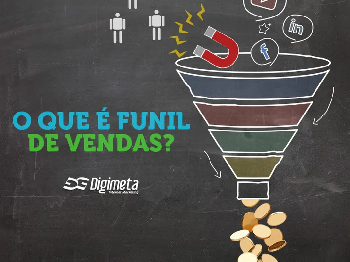 O Que é Funil de Vendas?