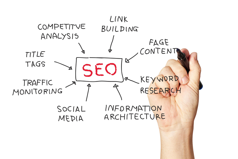 Conteúdo para blogs e sites - Digimeta